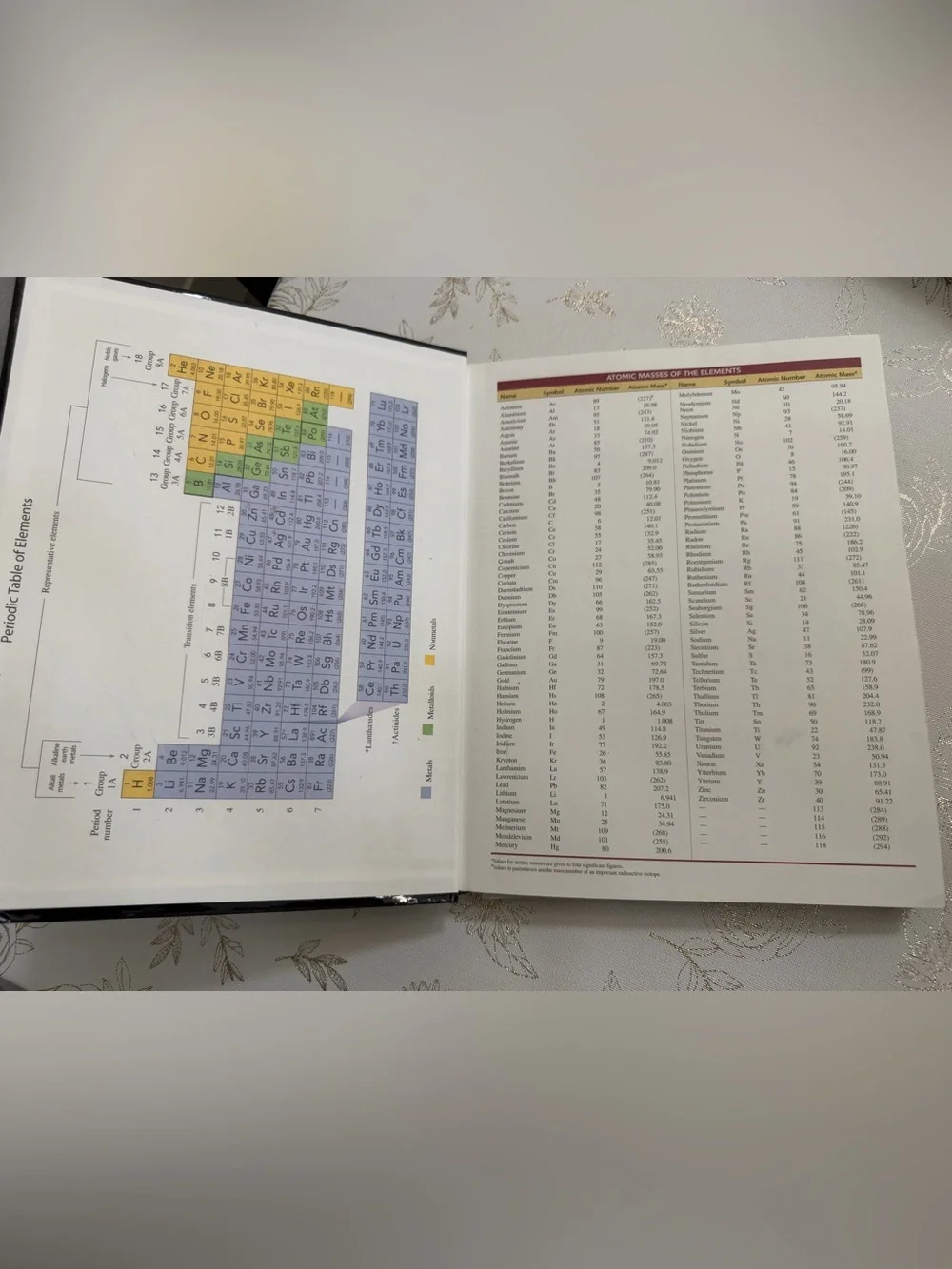 Chemistry: An Introduction to General, Organic, and Biological Chemistry 11